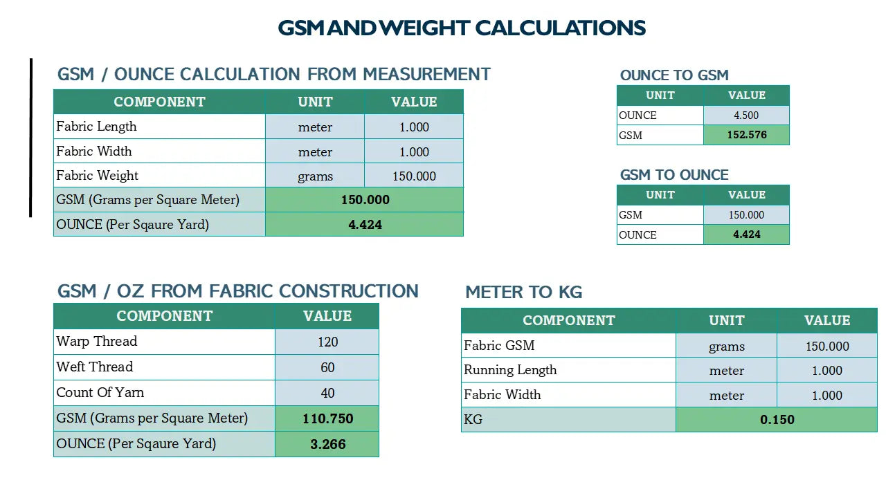 Garment Manufacturing Daily Calculations Excel Template | Streamlined Tools for Precision Management | GARMENT SOLUTIONS